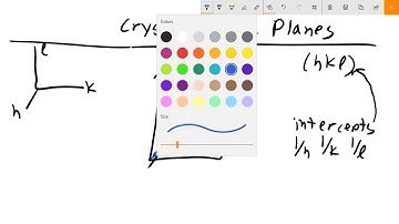 Crystallographic Planes Using Miller Index Notation