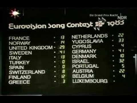 Eurovision 1983 - Voting 2/5