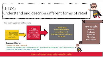 Retail Business AC1.1: Lesson 7 Markets