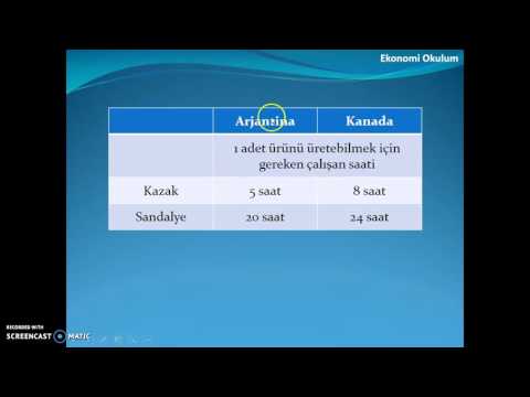 Video: Mutlak üstünlük ve karşılaştırmalı üstünlük nasıl hesaplanır?