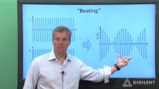Analog Discovery Tutorials: AWG 6: Mathmatic Signals and "Beating"