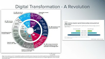 Technology Convergence and The Fourth Industrial Revolution