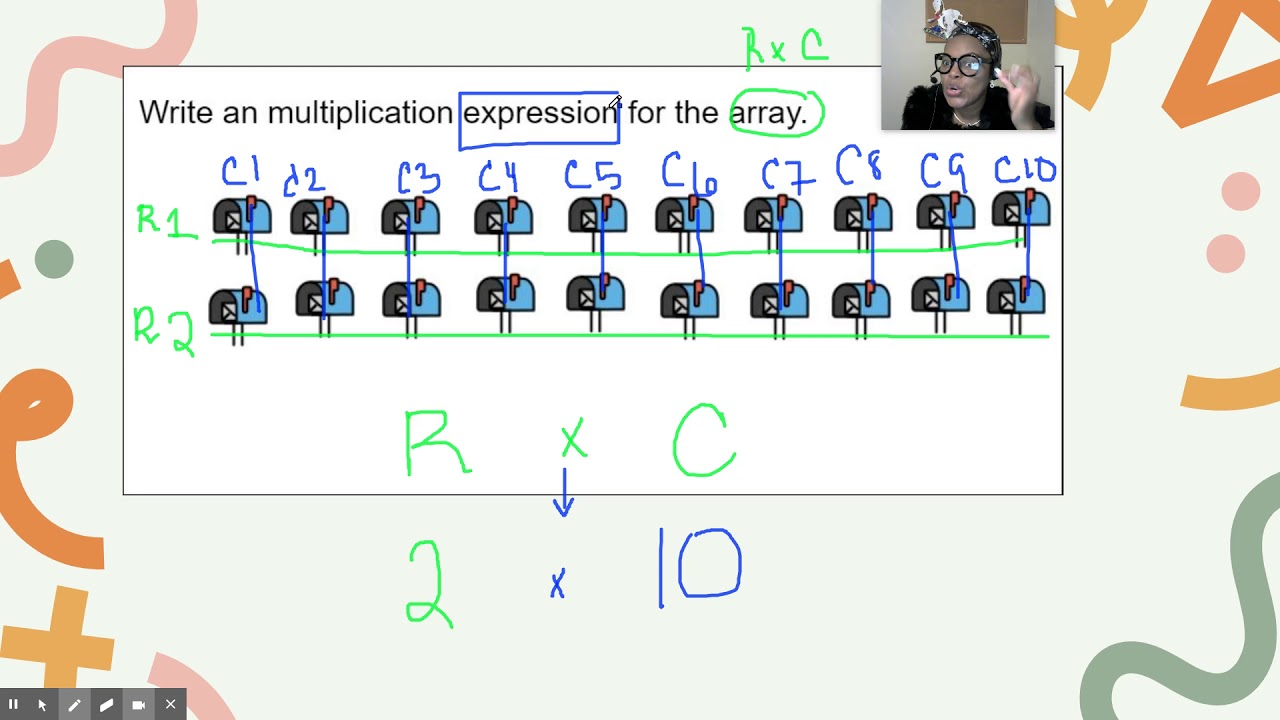 Multiplication Arrays - YouTube