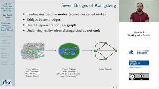 Network Theory & I/O Modeling | Module 2.1 – Working with Graphs: Objectives, Literature, Origins