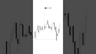 The GxT Model… #trading #daytrading #ict