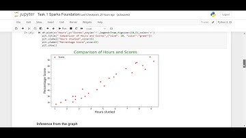 Prediction using supervised machine learning || Linear Regression || No of study hours vs scores