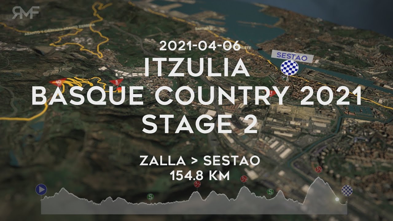 Itzulia Basque Country 2021 - Stage 2/6 (Zalla - Sestao) - Route Animation & Profile