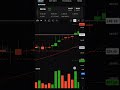 Responsive Industry Stock ideas | My trade experience