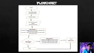 DEC210012 MINI PROJECT PROGRAMMING FUNDAMENTAL