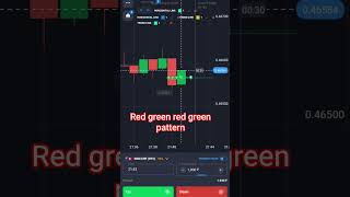 Quotex Strategy 📊📈