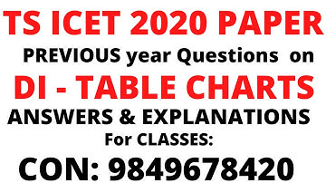 TS ICET 2020 paper DI - 1