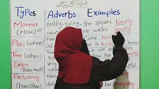 Adverb | 5 Types of Adverb | Parts of Speech | Urdu-Hindi