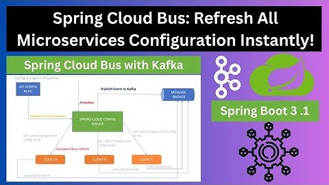 Spring Cloud Config Server & Client Centralized Configuration Management for Microservices 3 0