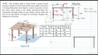 9–76 Center of Gravity and Centroid (Chapter 9: Hibbeler Statics) Benam Academy