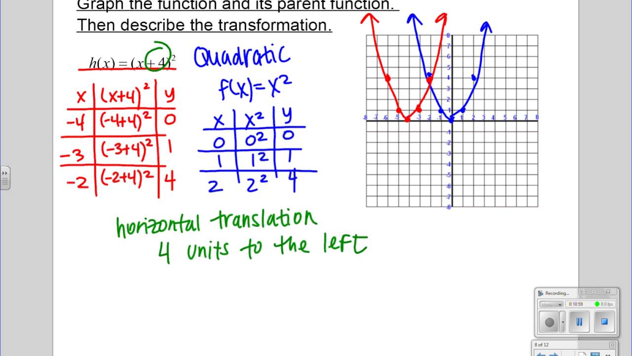 Parent Functions and Transformations (1.2) Algebra II - YouTube