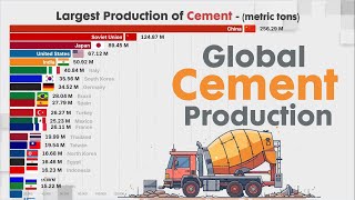 Largest Producers of Cement in the world