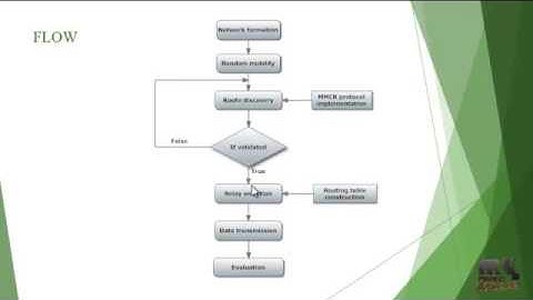 A  MULTI-INTERFACE MULTI-CHANNEL ROUTING (MMCR) PROTOCOL  FOR WIRELESS ADHOC NETWORKS 1