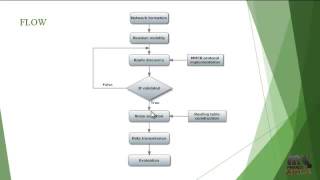 A  MULTI-INTERFACE MULTI-CHANNEL ROUTING (MMCR) PROTOCOL  FOR WIRELESS ADHOC NETWORKS 1
