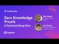 Zero knowledge proofs a technical deep dive