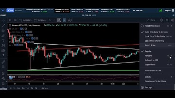 How to add the timer to the chart