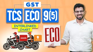 Celebrity TCS, ECO, 9(5) Interlinked Chart Revision | CA Final Inter GST | CA Siddhesh Valimbe | ICAI | May'25 Net Worth