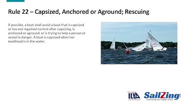 Rules 21-23 - Keeping Clear, Avoiding, Interfering: Racing Rules of Sailing 2021-2024
