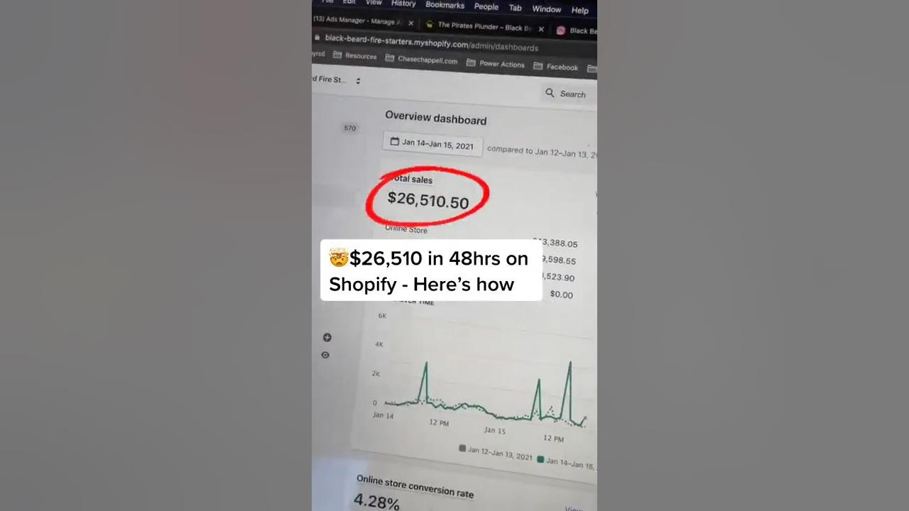 $26k in 2 days on Shopify - Here's How - Ultimate Facebook Ad Strategy