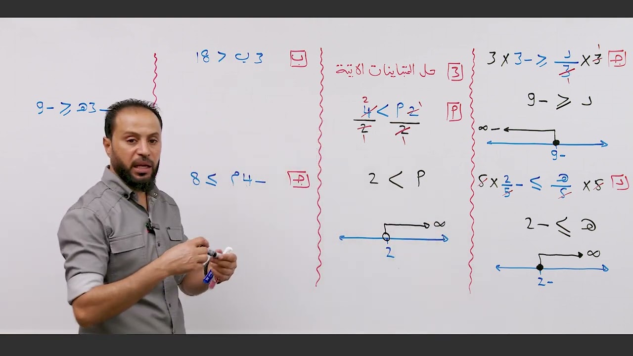 م.وليد محمد / رياضيات / ثانية ثانوي / المحاضرة 3 (المتباينات)