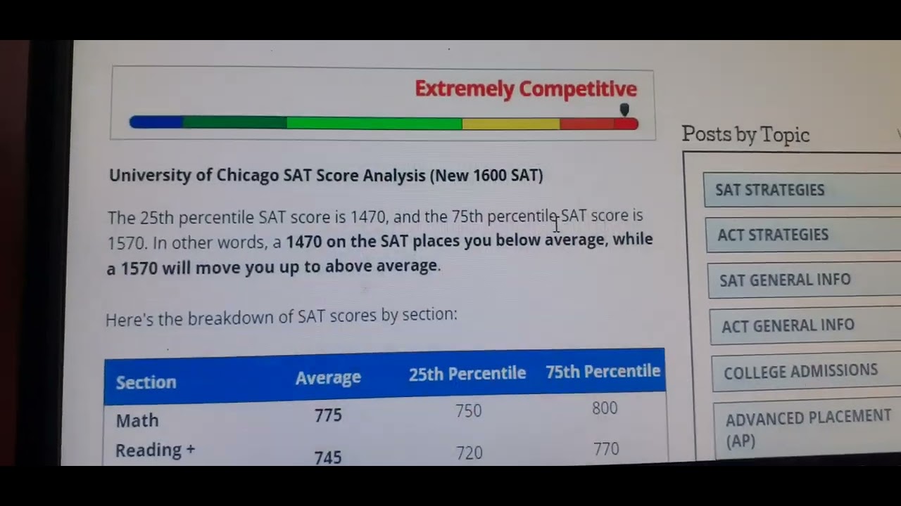 University Of Chicago SAT Requirements 2023 Md Milon 12 YouTube