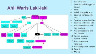 Belajar Imu Faraidh  Bagian 1 Mengenal Ilmu Faraidh