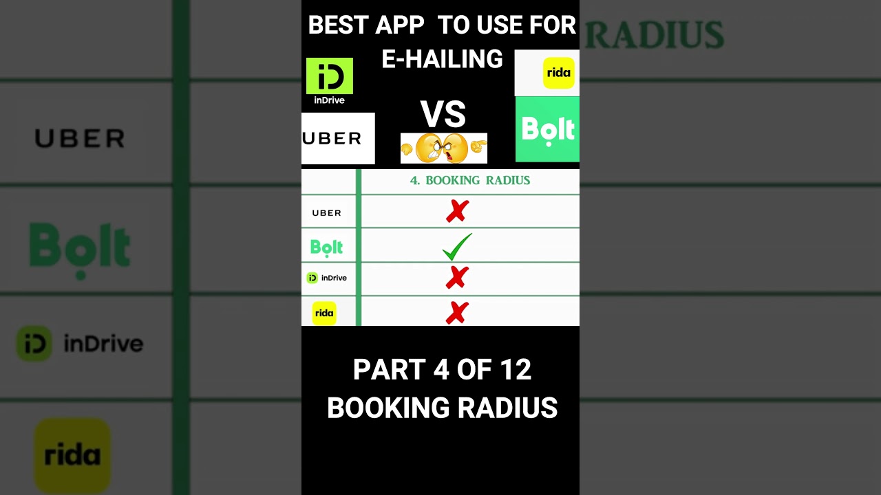 Best App to Use for Ehailing 