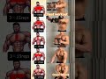 chest workout at Home #strongabs #workout #chest #fitness #exercise