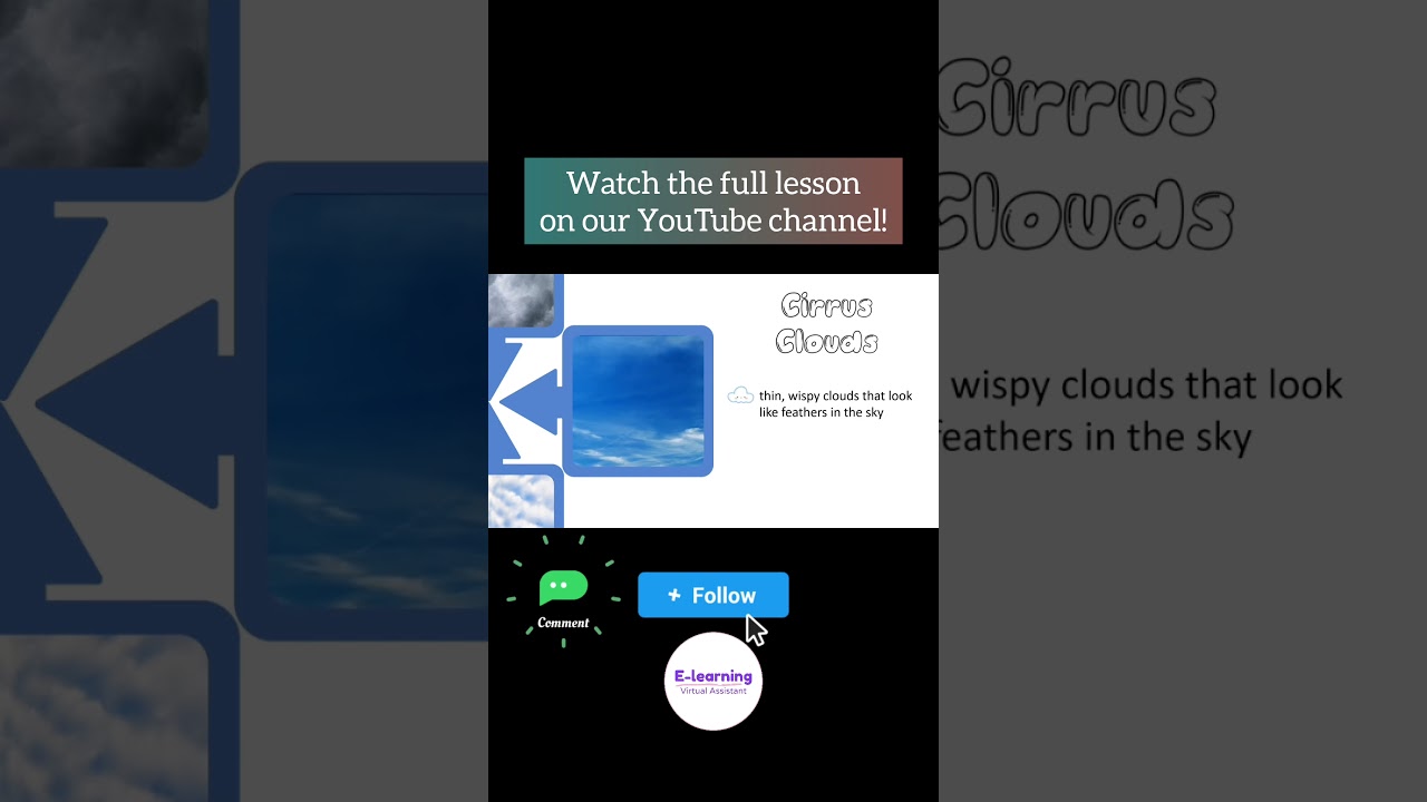 Types of Clouds | Earth Science 