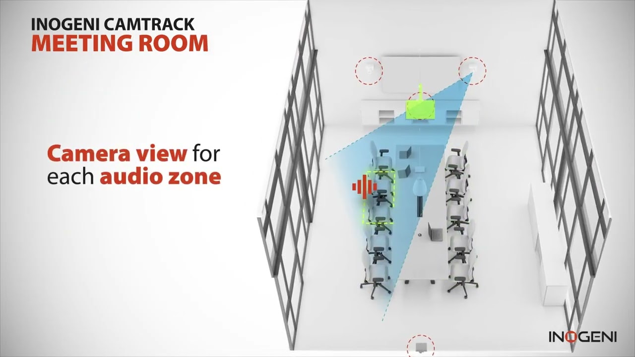 Inogeni CAMTRACK Meeting Room