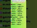 இன்றைய ராசிபலன் 01-12-2025–Daily Rasi Palan Tamil – Indraya Rasi Palan 2025 – Today Horoscope#shorts