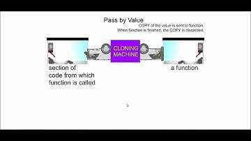 Passing by Reference in C++ - The Hamster Metaphor