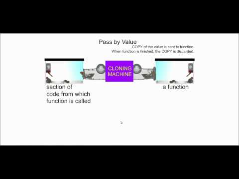 Passing by Reference in C++ - The Hamster Metaphor