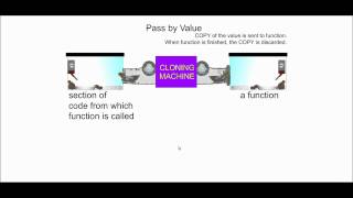 Passing by Reference in C++ - The Hamster Metaphor