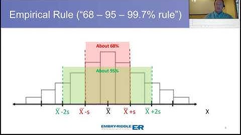 Z Scores as a Measure of Relative Standing