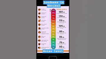 Noise Level Decibel Loudness In Decibel 