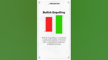 Bullish engulfing  | Chart Patterns | #banknifty #stockmarket #candlestickpattern #forex #nifty
