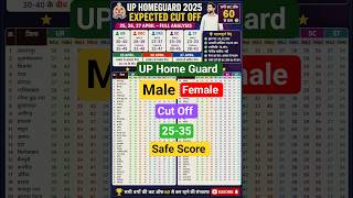 UP HOME GUARD EXPECTED CUT OFF|| UP HOME GUARD CUT OFF || UP HOME GUARD CUT OFF 2026|| #uphomeguard