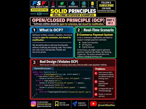 OPEN/CLOSED PRINCIPLE (OCP) Explained with Real-Time Java Example 🔥 | SOLID Principles | Part 1 & 2