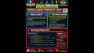 OPEN/CLOSED PRINCIPLE (OCP) Explained with Real-Time Java Example 🔥 | SOLID Principles | Part 1 & 2