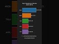 Top 5 Trading Volume in S&P 500 - Daily Highlights