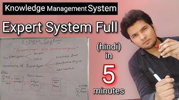 Expert system in Artificial Intelligence in hindi || components, examples and many more