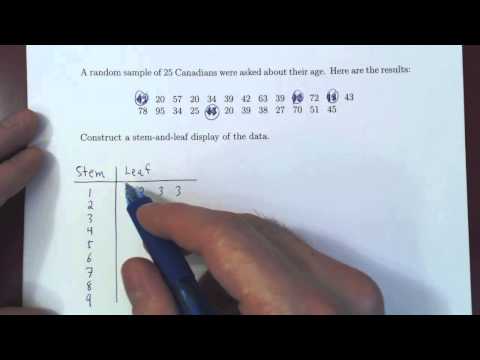Video Stem-and-Leaf Display - youtube