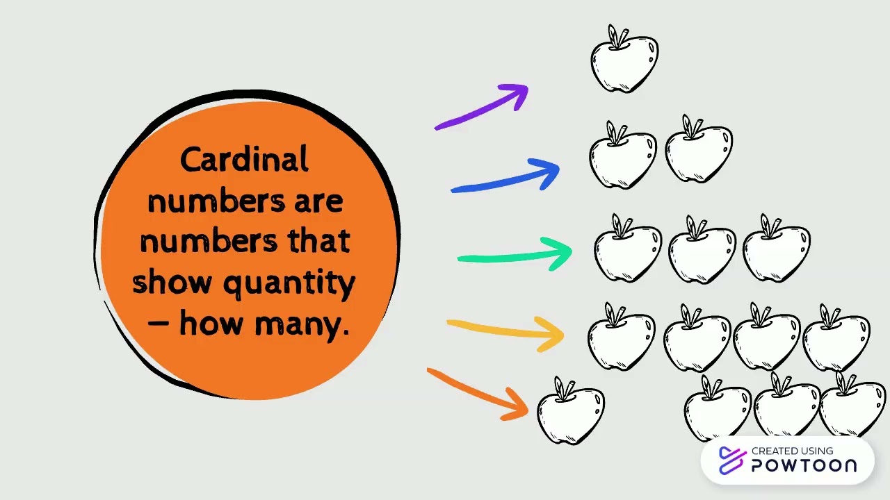 Cardinal and Ordinal Numbers!