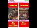 Dhurandhar,Border2 Vs Rajasaab New Movie Collection| #akshaykhanna #thalapathy #border2 #border #548