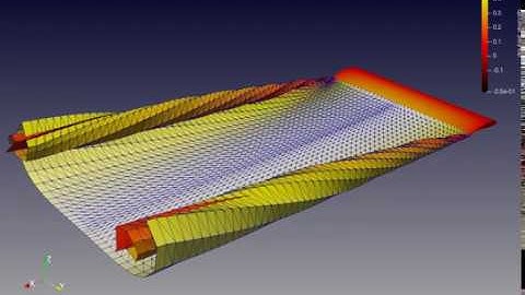 Wake rollup with LORAAX